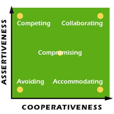 Cooperation, Collaboration, and Connection